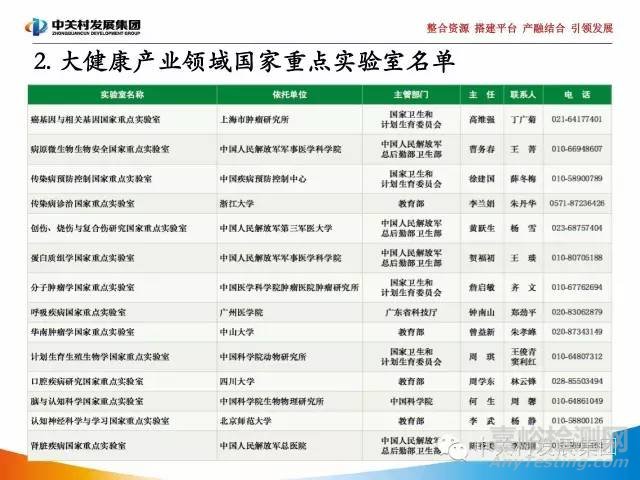 國家實驗室研究報告