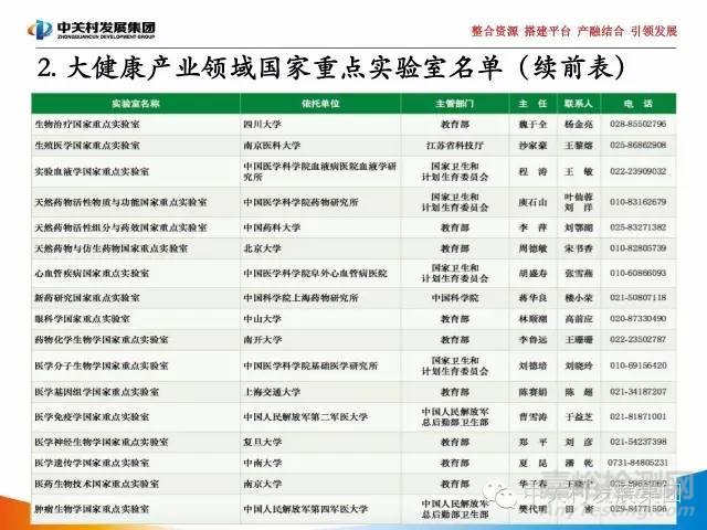 國家實驗室研究報告