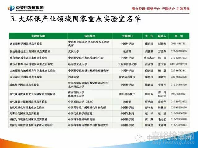 國家實驗室研究報告