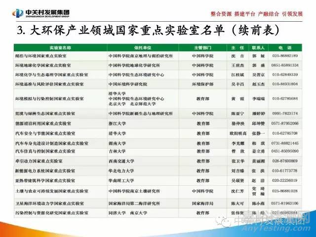 國家實驗室研究報告