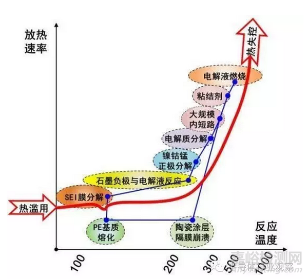 電動汽車質量檢測