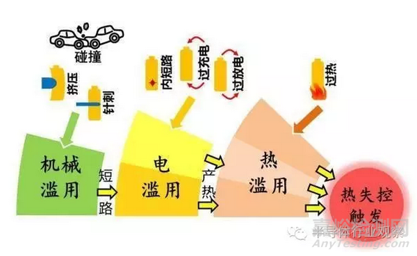 電動汽車質量檢測