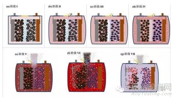 電動汽車質量檢測