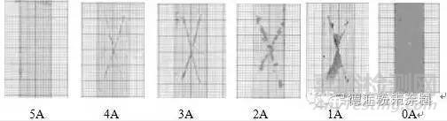 涂層附著力現(xiàn)場檢測知識(shí)大全