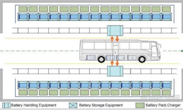 電動汽車電池更換系統(tǒng)IEC國際標準解讀