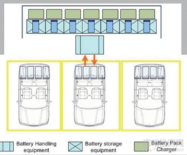 電動汽車電池更換系統(tǒng)IEC國際標準解讀