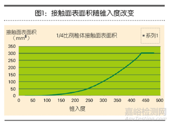 潤滑脂稠度測試方法