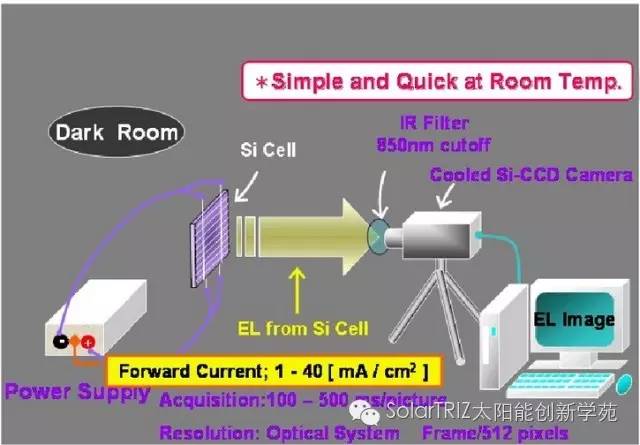 光伏組件隱裂檢測方法