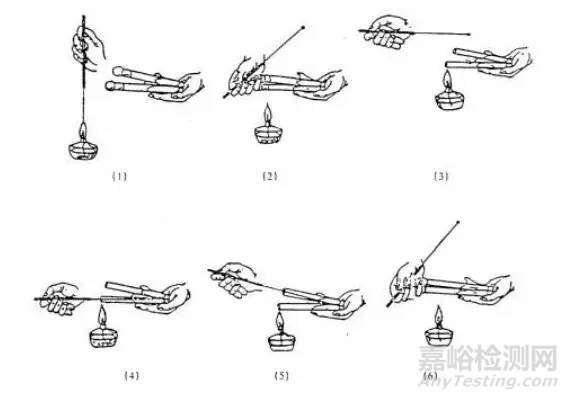 實(shí)驗(yàn)室常見的滅菌消毒方法大全