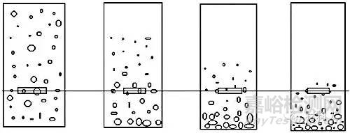 顆粒粒徑分析方法匯總