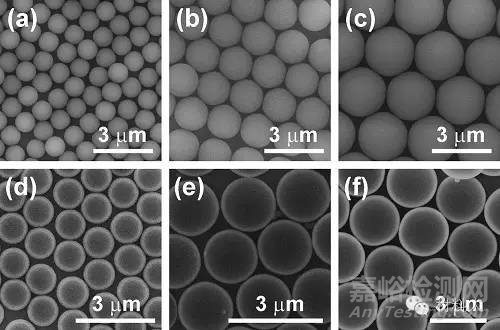 顆粒粒徑分析方法匯總