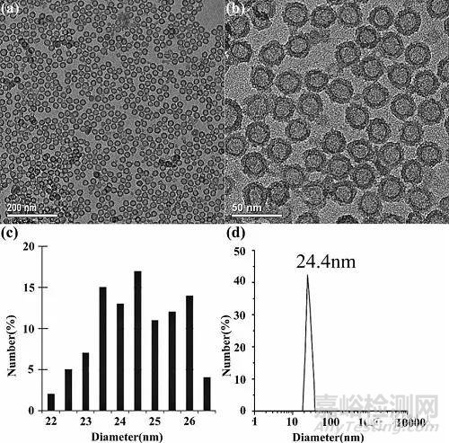 顆粒粒徑分析方法匯總