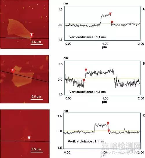 顆粒粒徑分析方法匯總