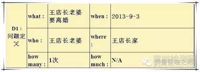 8D報(bào)告案例