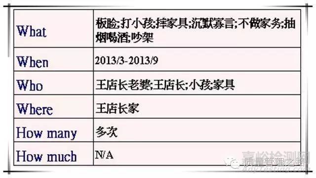 8D報(bào)告案例