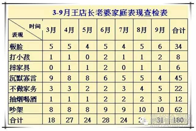 8D報(bào)告案例