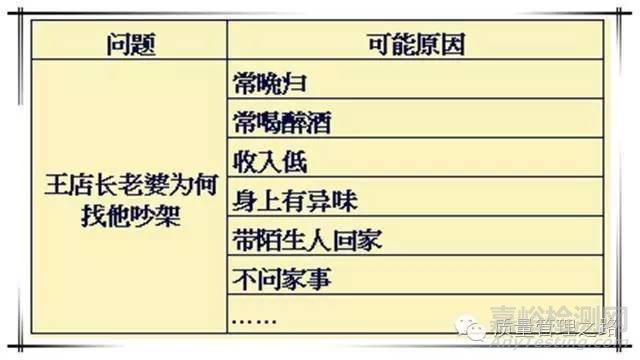 8D報(bào)告案例