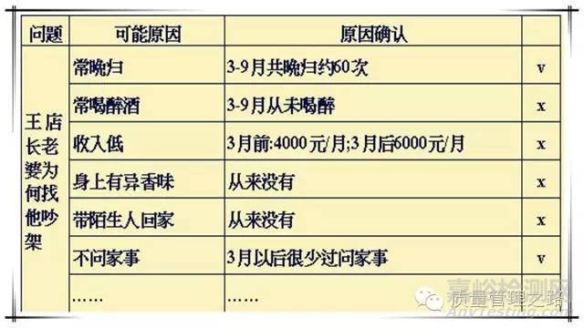 8D報(bào)告案例