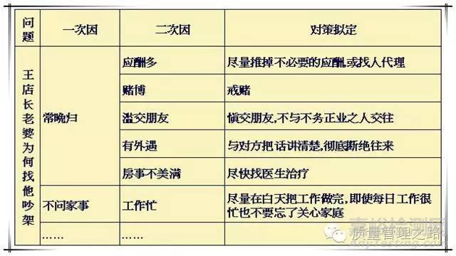 8D報(bào)告案例