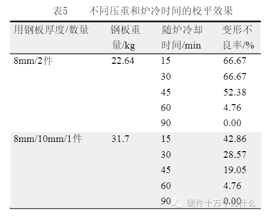 PCB變形的原因及改善