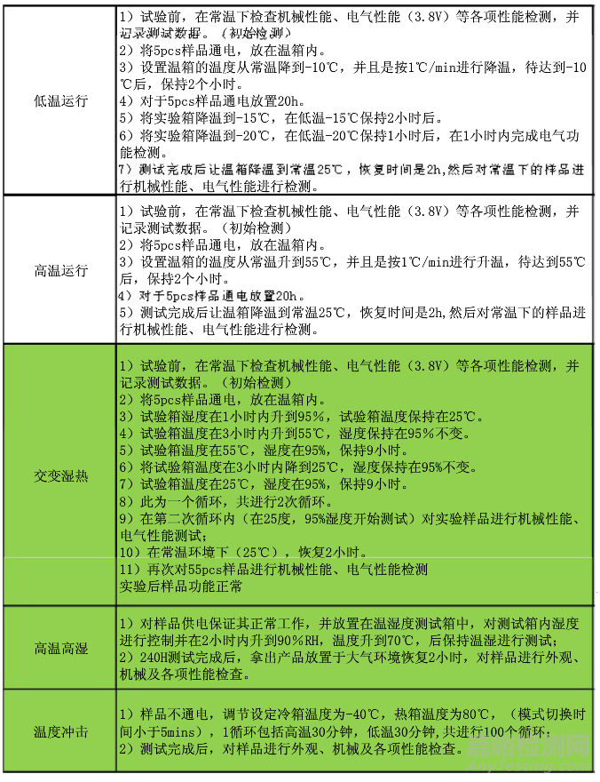 華為可靠性測試標(biāo)準(zhǔn)