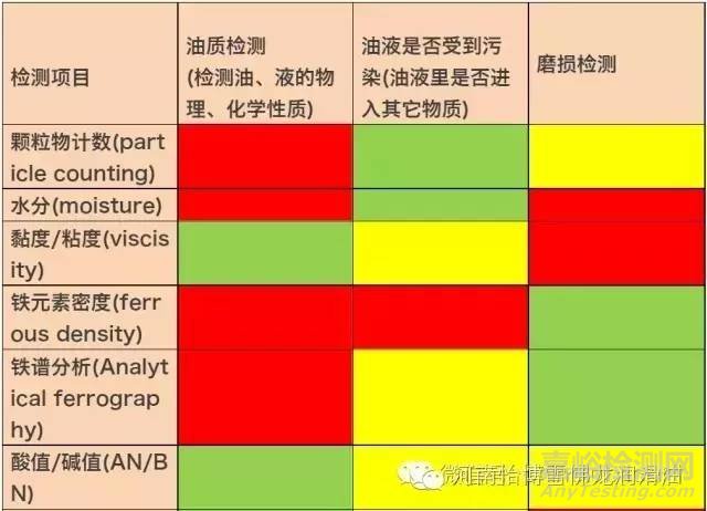 潤(rùn)滑油檢測(cè)的意義
