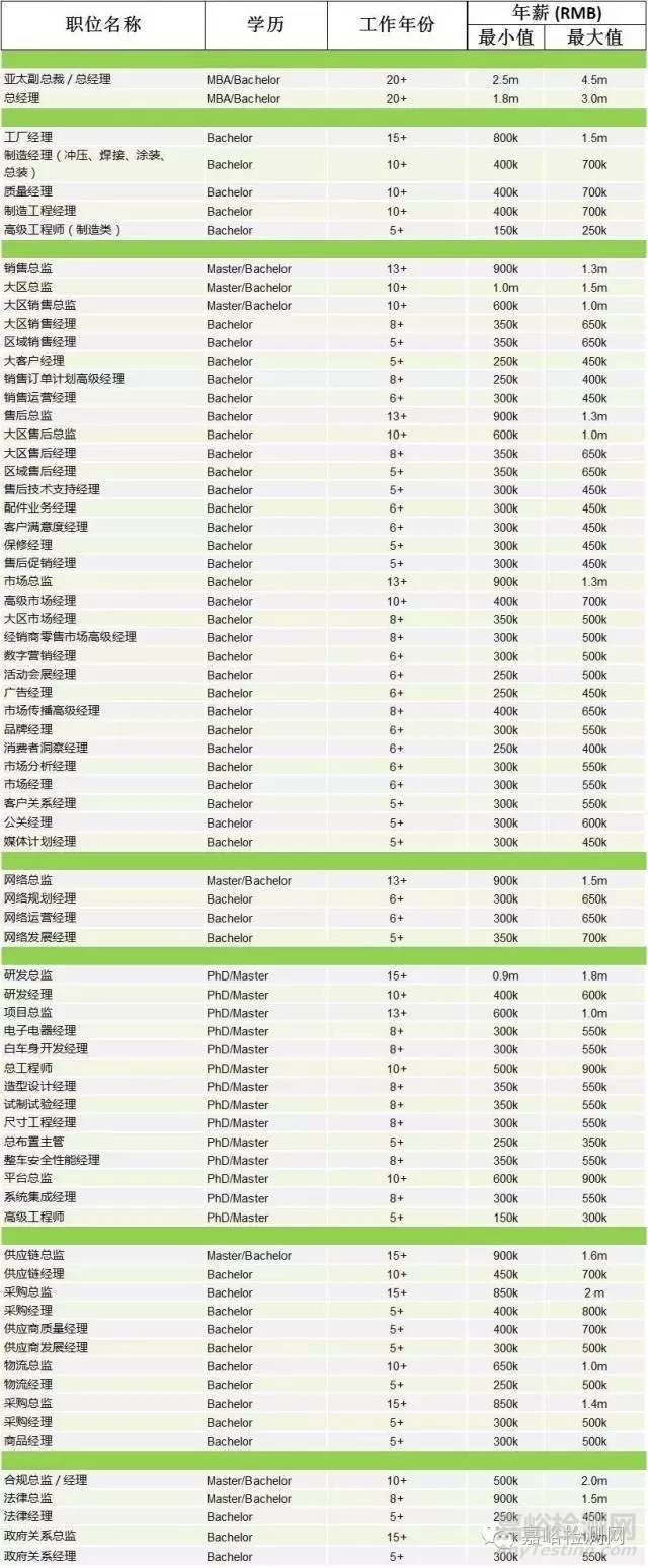 2016制造業(yè)薪酬報(bào)告