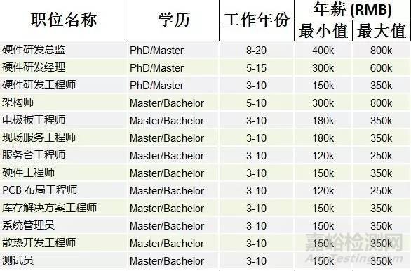 2016制造業(yè)薪酬報(bào)告
