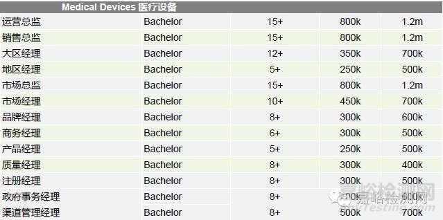 2016制造業(yè)薪酬報(bào)告