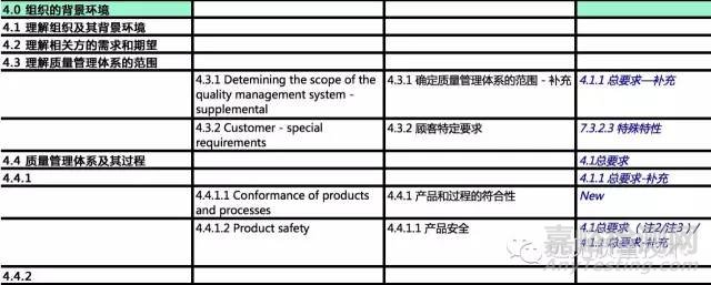 ISO 9001:2015對比IATF 16949對比TS 16949
