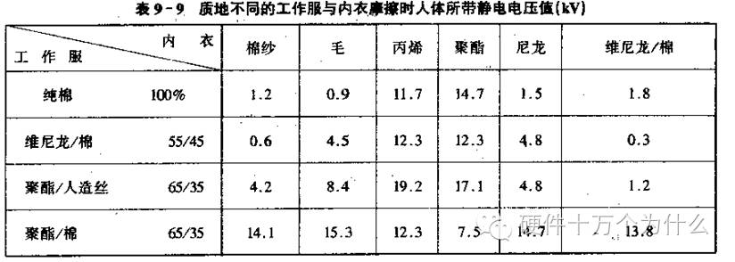 汽車電子可靠性設計