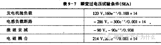 汽車電子可靠性設計