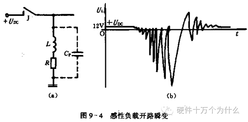 汽車電子可靠性設計