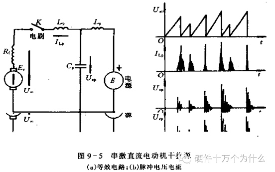 汽車電子可靠性設計
