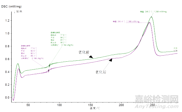 DSC、TGA在研究PET薄膜老化機(jī)理中的應(yīng)用