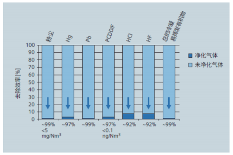 “二噁英”防控策略
