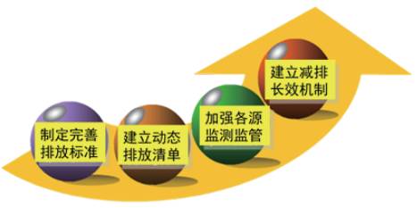 “二噁英”防控策略