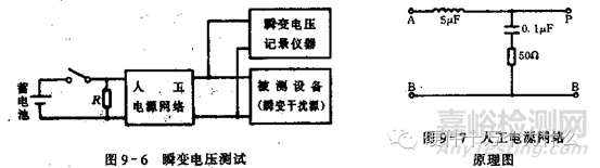 汽車電子可靠性設(shè)計