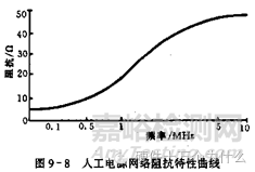 汽車電子可靠性設(shè)計
