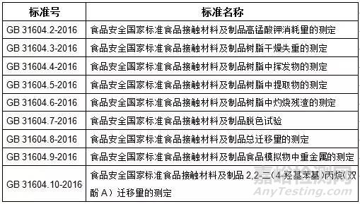 中國大幅修訂食品接觸材料標(biāo)準(zhǔn)