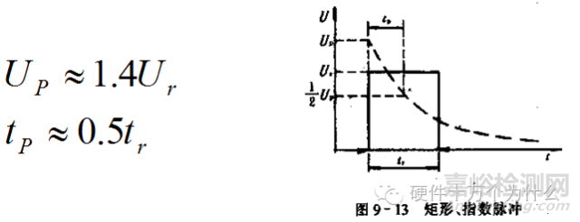 汽車電子可靠性設(shè)計(jì)