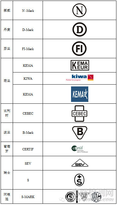 認證標識標準大全