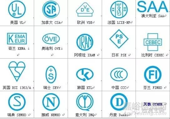 認證標識標準大全