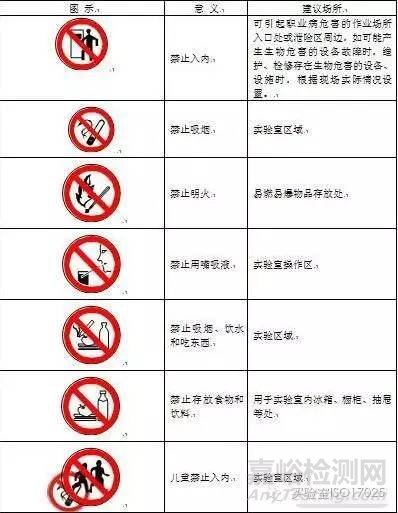 實驗室常用警告、禁止、指令、提示標識 
