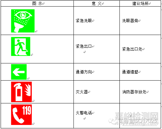 實驗室常用警告、禁止、指令、提示標識 