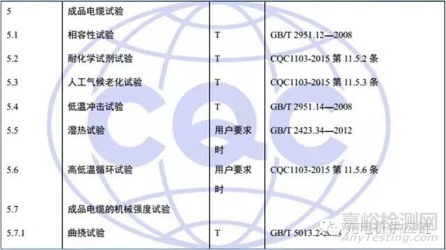 充電樁檢測標準