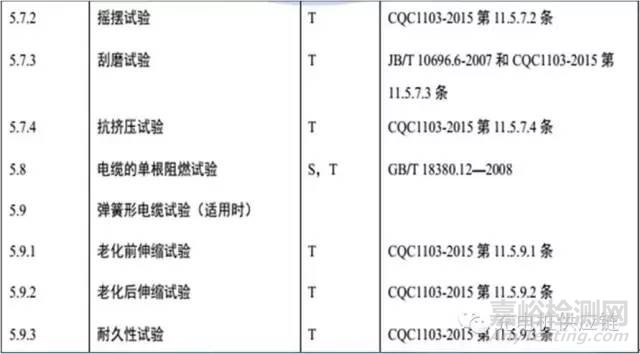 充電樁檢測標準