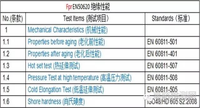 充電樁檢測標準