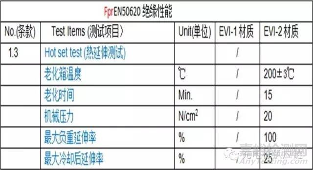 充電樁檢測標準
