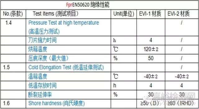 充電樁檢測標準